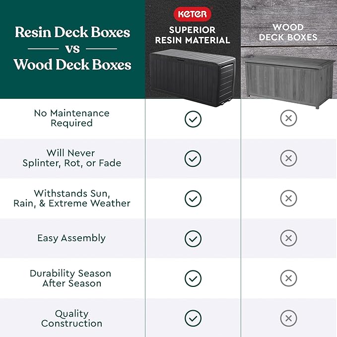 Keter Marvel Plus 71 Gallon Resin Deck Box-Organization and Storage for Patio Furniture Outdoor Cushions, Throw Pillows, Garden Tools and Pool Toys, Dark Grey-DeskLoop Office