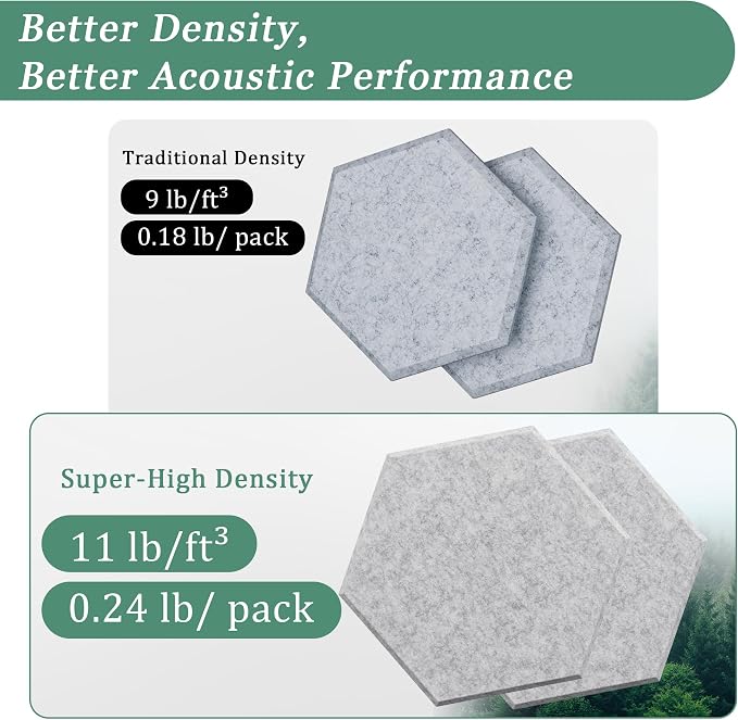 Hexagonal Acoustic Panels-12 Pack High-Density Sound Absorbing Panels - Image 3