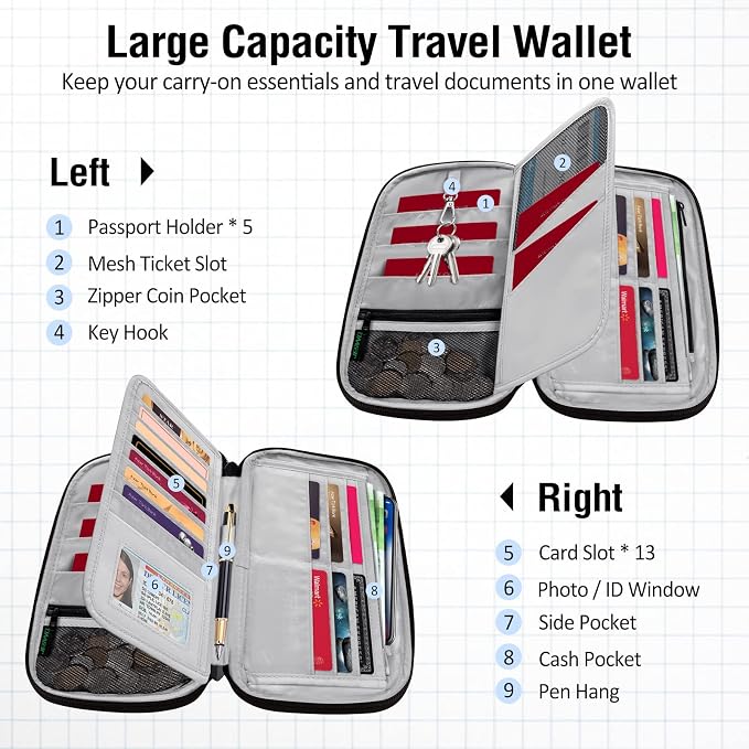 BKNOOU Passport Holder Family Rfid Blocking Travel Document Organizer, Travel - Image 4