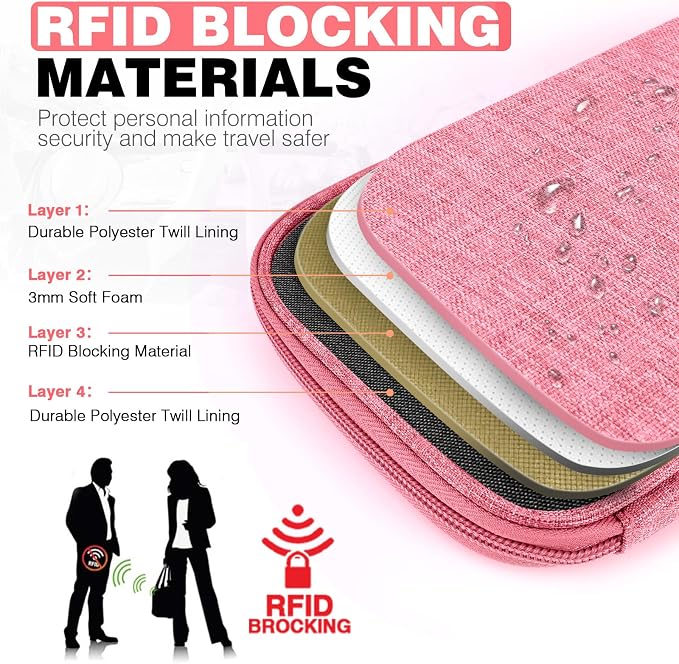 Single Passport Holder for Travel, RFID Travel Document Organizer for Women - Image 5