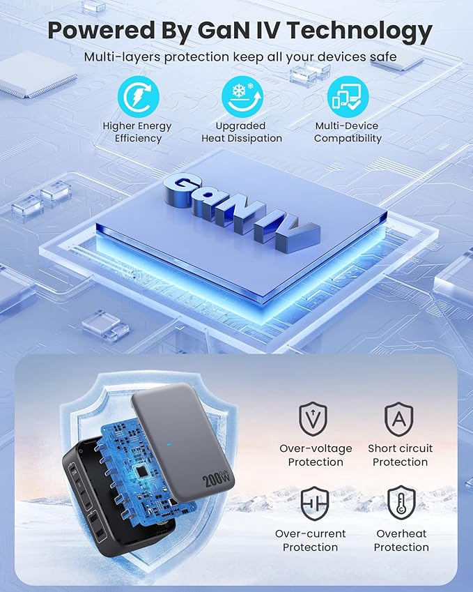 USB C Charger 200W USB Charging Block,6 Ports GaN IV Foldable Wall Charger Outlet Plug,QC4.0 Fast Charging Station Hub,PD 65W Laptop Adapter for MacBook Pro/Air,Dell,iPhone 16/15,Galaxy,Steam Deck-DeskLoop Office
