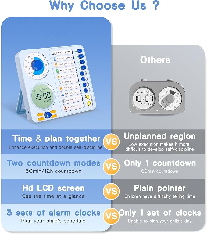 3-in-1 Visual Timer Task Timer - Image 8