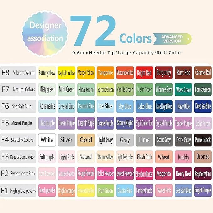 Colored Gel Pens Set, 0.6mm Fine Point for Black & White Paper, Cute Pens for Journaling, Adult Coloring Books, Bible, Drawing, Note Taking, School & Journaling Supplies (72 Advanced Colors)-DeskLoop Office