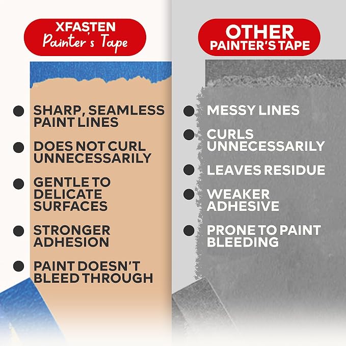XFasten Blue Painters Tape 3 Inch Wide x 180 Feet Bulk Wall Safe UV-Resistant - Image 3