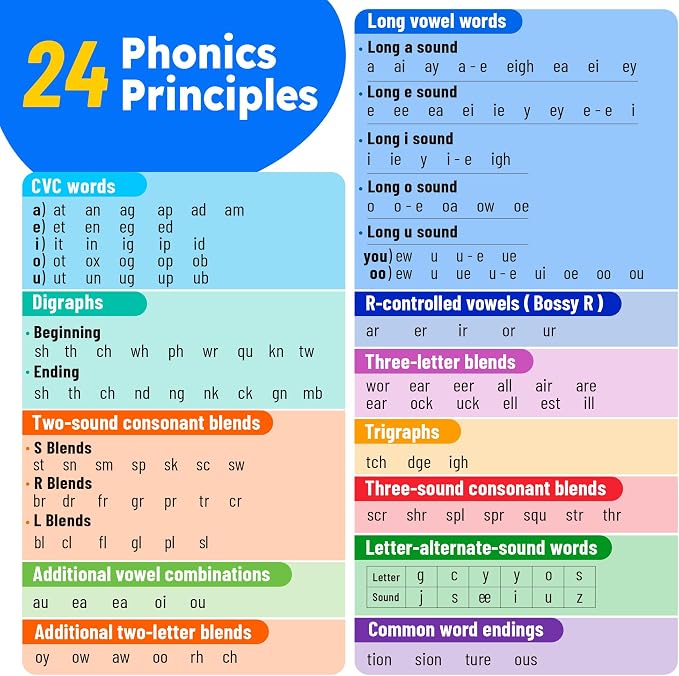 BenBen Sight Words & Phonics Flash Cards, 500 Sight Words & 800+ Words - Image 6