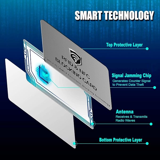 SaiTech IT RFID Blocking Cards - Image 5