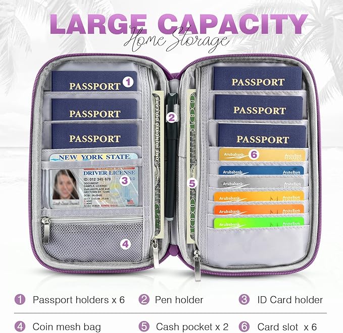 Passport Holder Family RFID Travel Document Organizer - Image 3