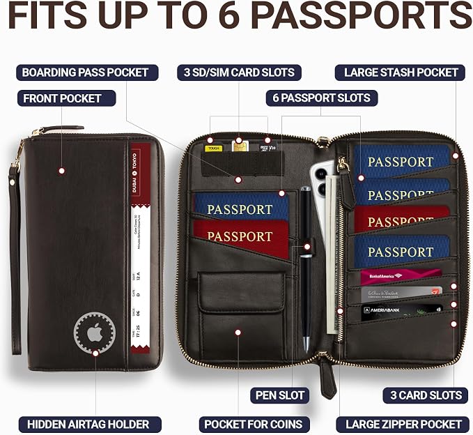 Travel Document Organizer - Image 2