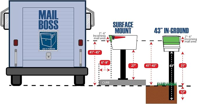 Mail Boss 7120, Granite In-Ground Mounting Post, - Image 7