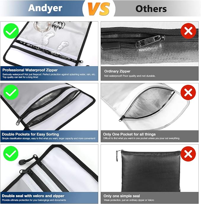 Upgraded Two Pockets Fireproof Document Bag, andyer 15”x 11”Waterproof - Image 3