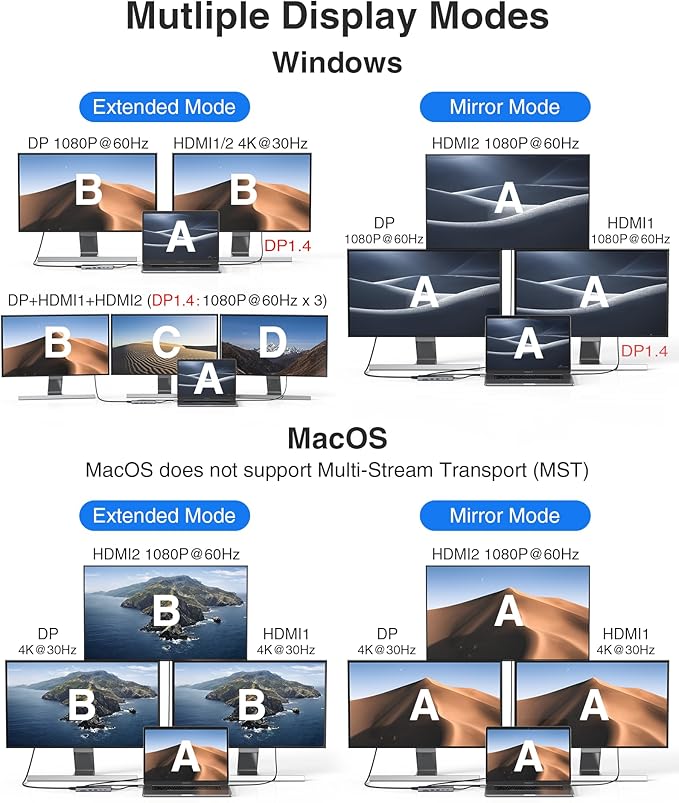 USB C Hub USB-C Docking Station Dual Monitor 14 in 1 Triple Display Multiport Adapter with 2 HDMI+DP+7 USB Type C/A Ports+Ethernet+Audio, USBC Dongle for Dell/HP/Lenovo ThinkPad/Surface(Grey)-DeskLoop Office