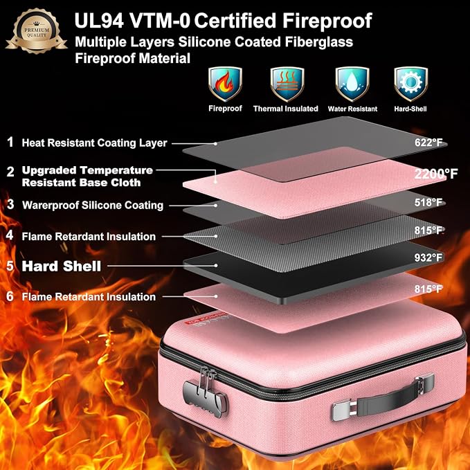 COLCASE Fireproof Document Organizer - Image 2