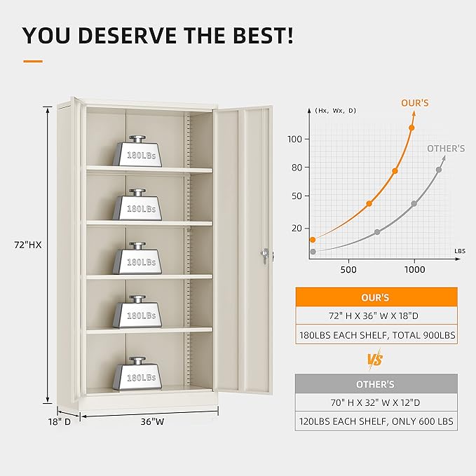 INTERGREAT Tall Metal Storage Cabinet Locking Steel with 4 Adjustable Shelves,72" Lockable Cabinets Lock 2 Doors for Office Garage Supply Home (Cream Grey)-DeskLoop Office