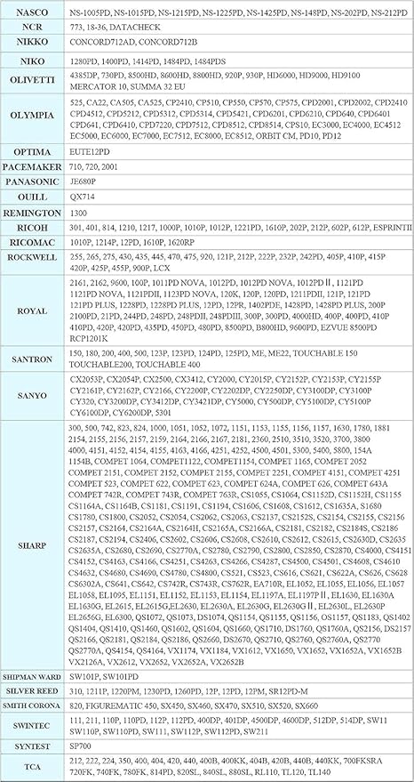 3-Pack Universal Twin Spool Calculator Ribbon, More High Ink Content Version, Compatible with GR24 Porelon 11216 Replacement for Nukote BR80c, Sharp El 1197 P III, Dataproducts R3027,Black/Red-DeskLoop Office