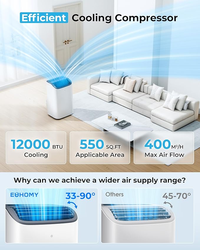 EUHOMY 12000 BTU Portable Air Conditioners - 2025 Upgraded Air Conditioner Portable for Rooms up to 550 Sq.Ft, Quiet AC Unit with Smart Sleep Mode, 24H Timer, Remote, 3-in-1 Air Cooler for Family-DeskLoop Office