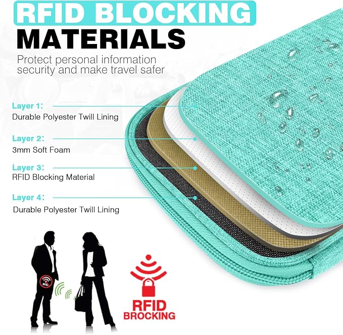 Passport Holder Family RFID Travel Document Organizer - Image 4