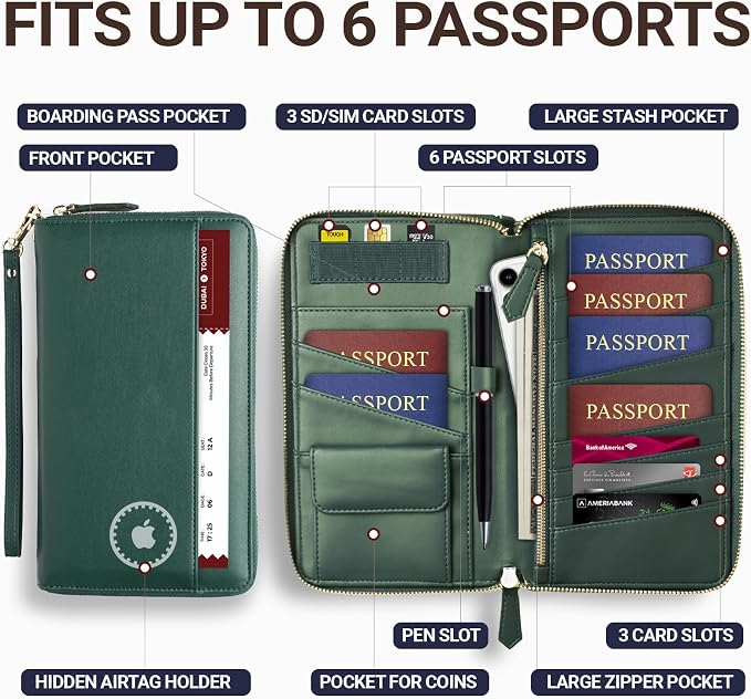 Travel Document Organizer - Image 2