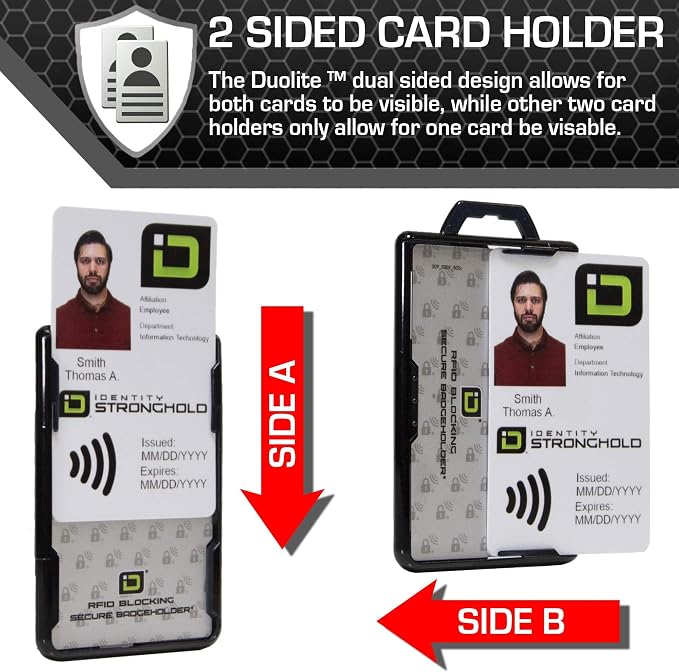 ID Stronghold - RFID Blocking Secure Badge Holder - Duolite 2 Card ID Holder - - Image 4