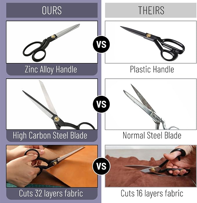 Mr. Pen- Fabric Scissors, 8-inch Black Premium Tailor Scissors, Sewing Scissors - Image 5