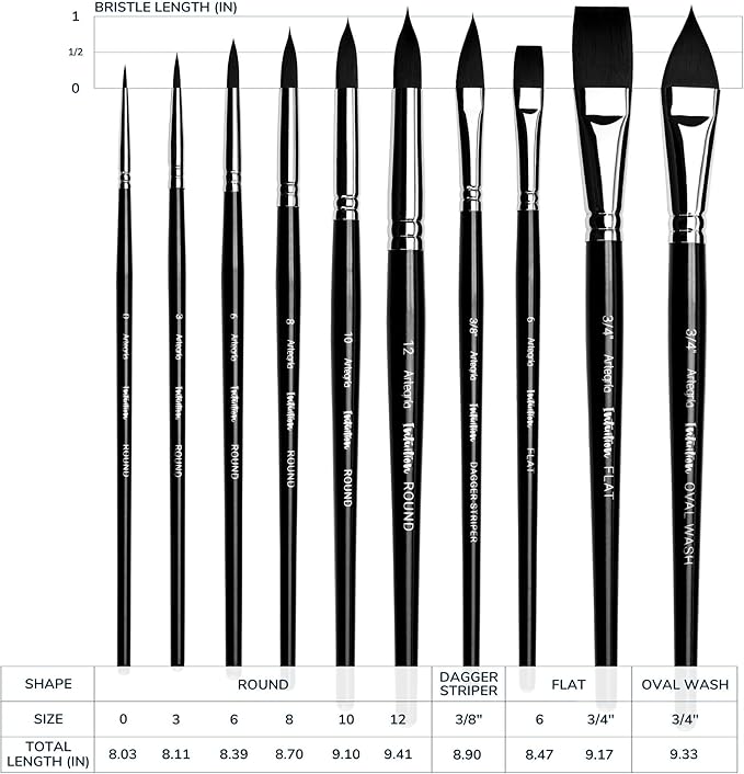 ARTEGRIA Watercolor Brush Set, 10 Professional Soft Synthetic Squirrel Paint Brushes, Including Pointed Rounds, Flats, Dagger, Oval Wash-DeskLoop Office