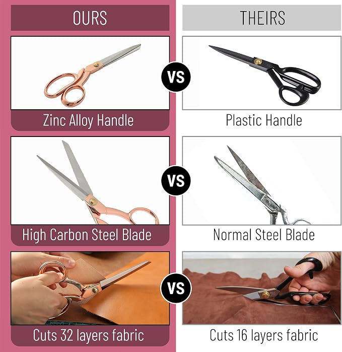 Mr. Pen- Premium Tailor Scissors, 8-Inch | Heavy Duty Carbon Steel Sewing & - Image 5