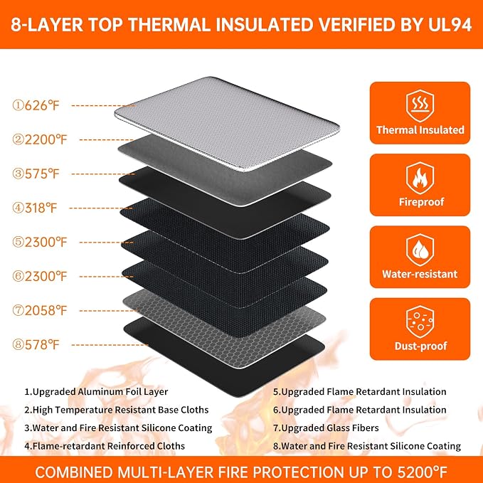 DocSafe 5200°F Fireproof Document Box - Image 9