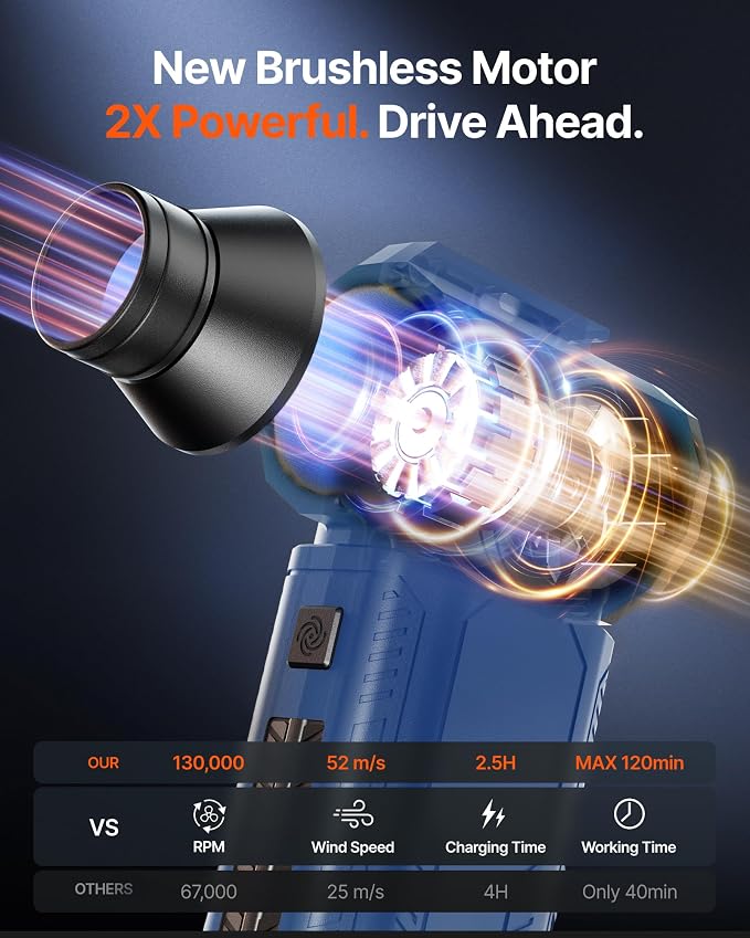 Compressed Air Duster, 000RPM Ultra-Powerful Electric Air Duster | 8000mAh - Image 3