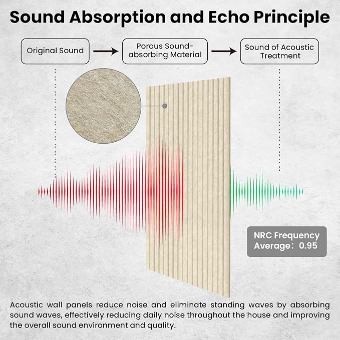 5 Pack Acoustic Panels, Premium Wall Sound Absorbing Panels, Decorative Sound - Image 3