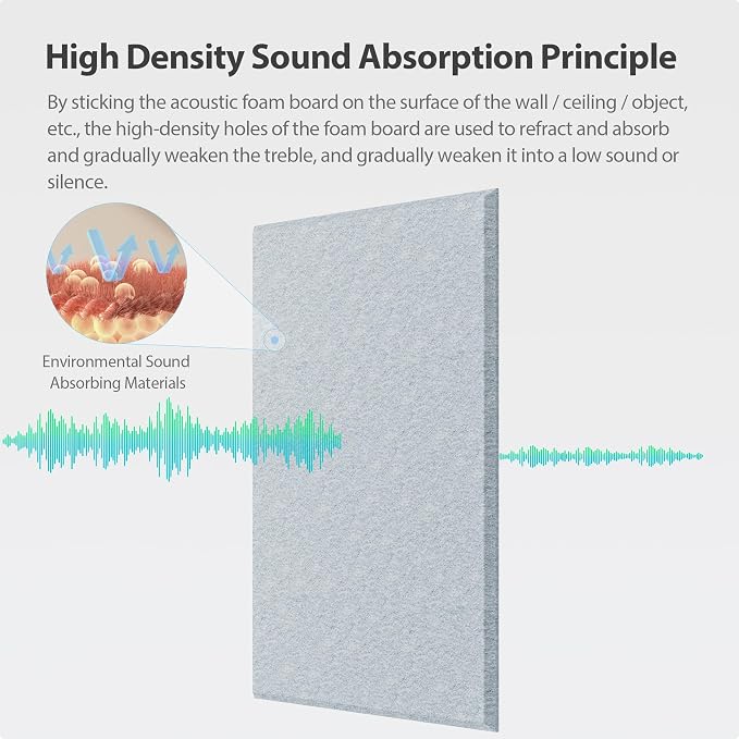 Amantech 12 Pack Acoustic Panels Self Adhesive Sound Proof Foam, High Density - Image 2