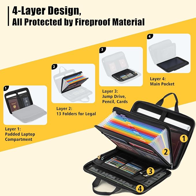 facka Fireproof Document Box - Image 4