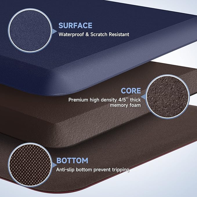 4/5 Inch Thick Kitchen Mats for Floor, StepRite Kitchen Rug for Standing Desk, Non-Slip, Thicker, Stain Resistant, Waterproof, Comfort Anti Fatigue Floor Mat for Home, Kitchen, Office - Blue,70*24''-DeskLoop Office