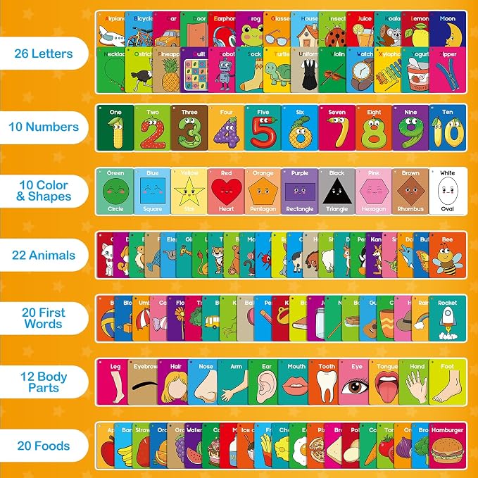 Torlam Toddler Flash Cards Baby Cognitive Flashcards - Image 2