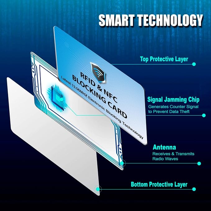 SaiTech IT RFID Blocking Cards Protect Your Entire Wallet, and Cards from NFC - Image 6