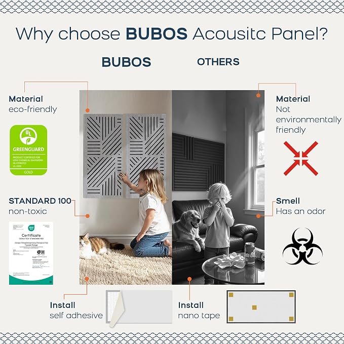 BUBOS 4 Pack Thickened Acoustic Panels, 23.6''x11.8'' Self-Adhesive Sound - Image 4