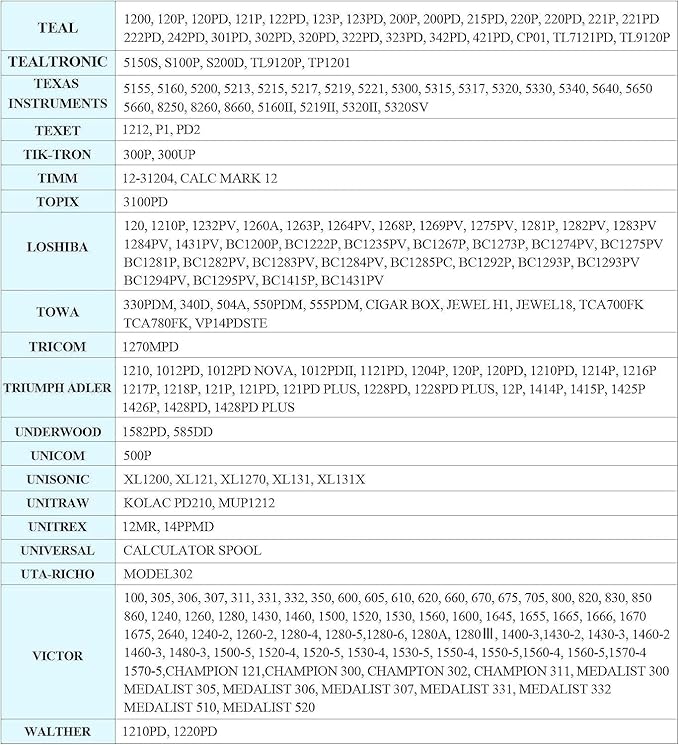 3-Pack Universal Twin Spool Calculator Ribbon, More High Ink Content Version, Compatible with GR24 Porelon 11216 Replacement for Nukote BR80c, Sharp El 1197 P III, Dataproducts R3027,Black/Red-DeskLoop Office