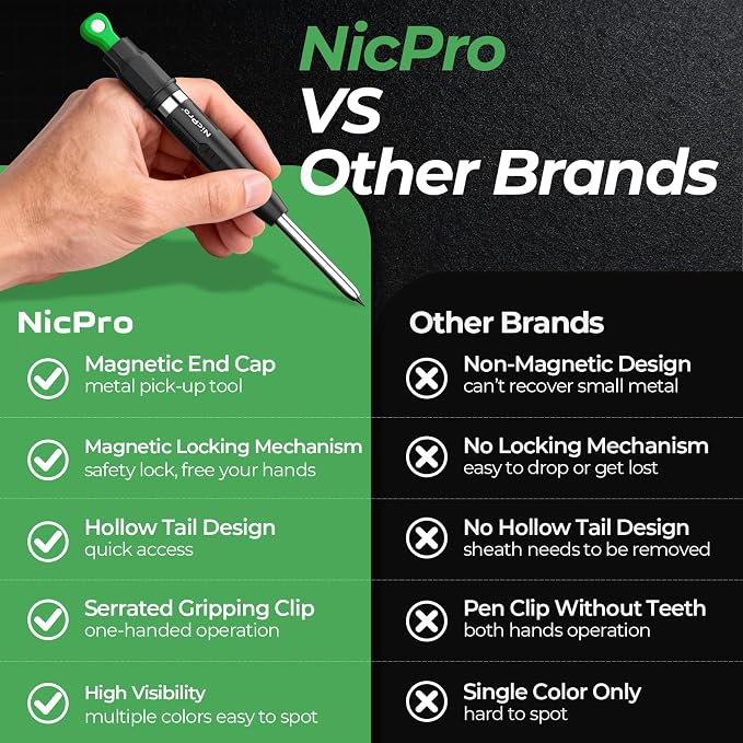 Nicpro 7-in-1 CP5000 Magnetic Carpenter Pencils - Image 4