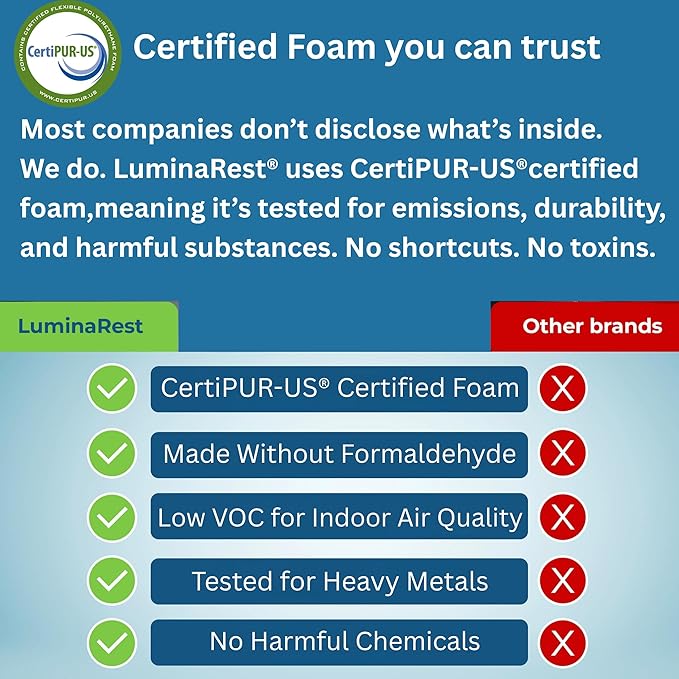 LuminaRest® Gel Enhanced Seat Cushion for Long Sitting – CertiPUR-US® Certified Memory Foam – Premium Gel Tailbone Pain Relief Cushion, Adaptable for Office, Car, Airplane & Wheelchair – (Gray)-DeskLoop Office