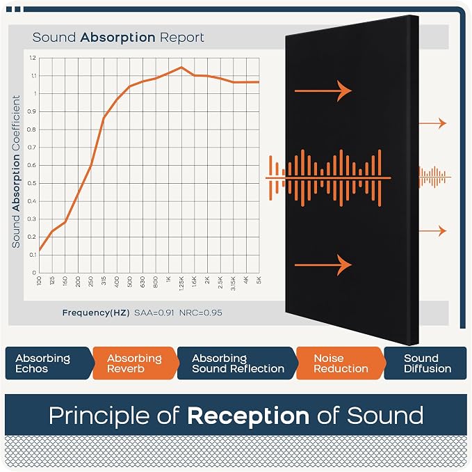 BUBOS 2 PCS Fabric Acoustic Panels, 47.2''x23.7'' Decorative Sound Dampening - Image 8