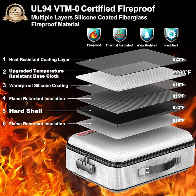 COLCASE Fireproof Document Organzier - Image 2