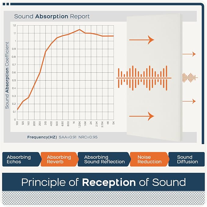 BUBOS 4 PCS Acoustic Panels, 23.6''x11.8'' Fabric Soundproof Wall Panels - Image 5