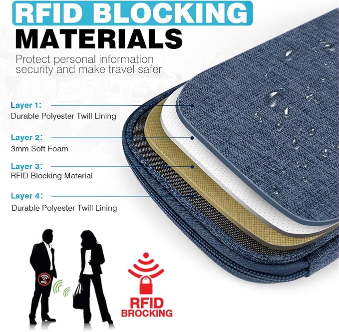 Single Passport Holder for Travel, RFID Travel Document Organizer for Women - Image 5