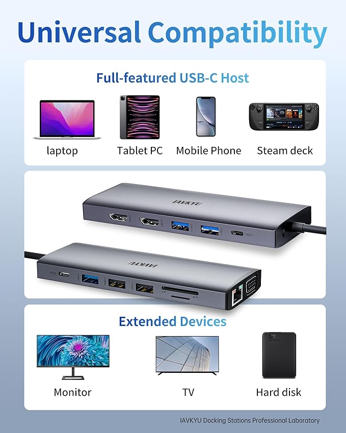 Laptop Docking Station Dual Monitor,14 in 1 USB C Docking Station fo dell hp USB C Hub Multiport Adapter with 2HDMI 4K+VGA+Ethernet+5USB+1USB C+100W PD+SD/TF+Audio,USBC Dock Dongle for Windows Laptop-DeskLoop Office