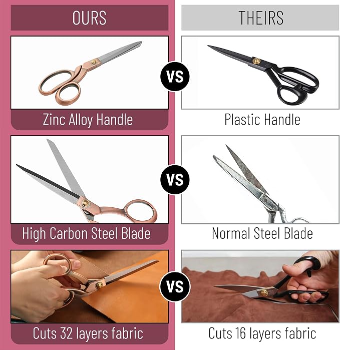 Mr. Pen- Premium Tailor Scissors, 8-Inch | Heavy Duty Carbon Steel Sewing & - Image 5