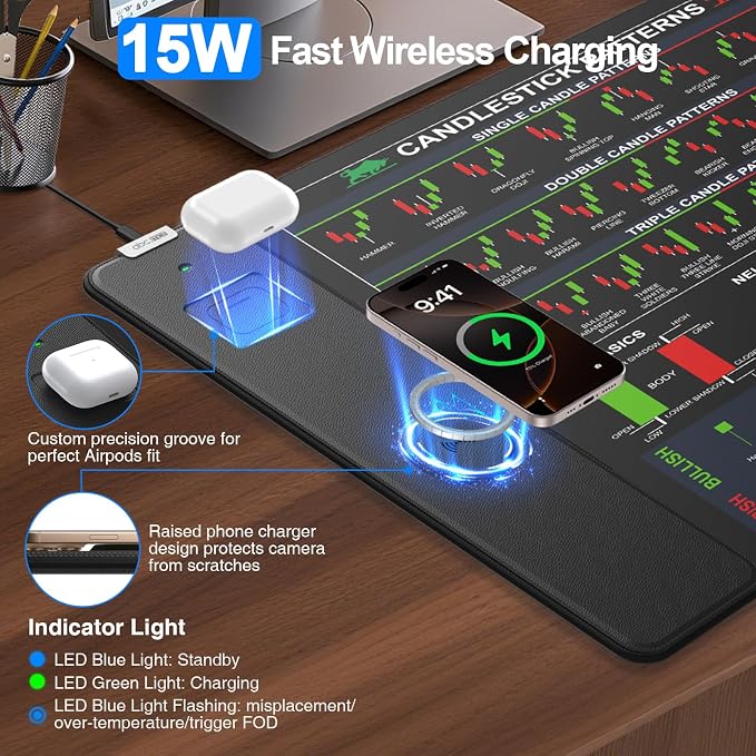 Wireless Charging Mouse Pad for Stock Market Invest Day Trader, 31.5"x15.8" - Image 2