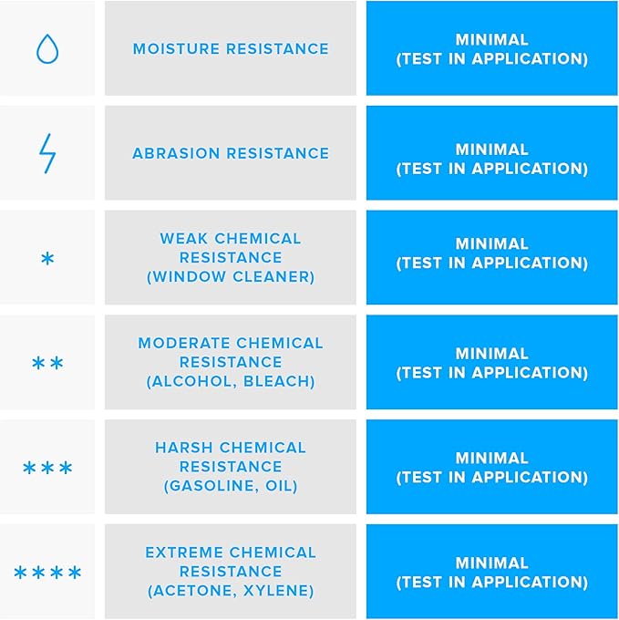 Zebra 3 x 1 in Thermal Transfer Polypropylene Labels PolyPro 3000T Permanent Adhesive Shipping Labels 1 in Core 8 rolls 10031648SP-DeskLoop Office
