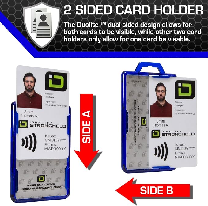 ID Stronghold - RFID Blocking Secure Badge Holder - Duolite 2 Card ID Holder - - Image 3