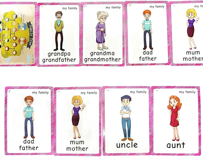 Family Tree flashcards for Toddlers| English Learning Cards for Kindergarten - Image 5