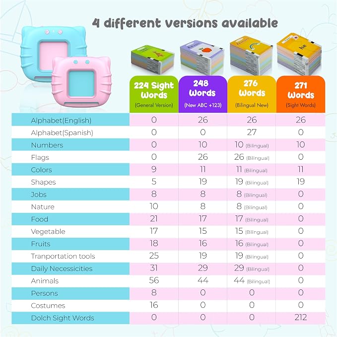 QuTZ ABC Learning Flash Cards for Toddlers 2-4 Bilingual Spanish English - Image 4