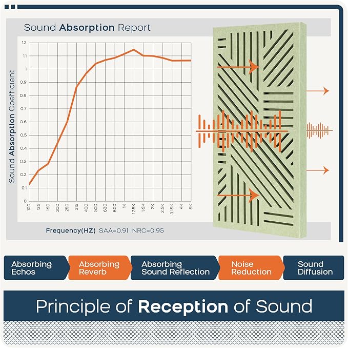 BUBOS 4 Pack Thickened Acoustic Panels, 23.6''x11.8'' Self-Adhesive Sound - Image 5