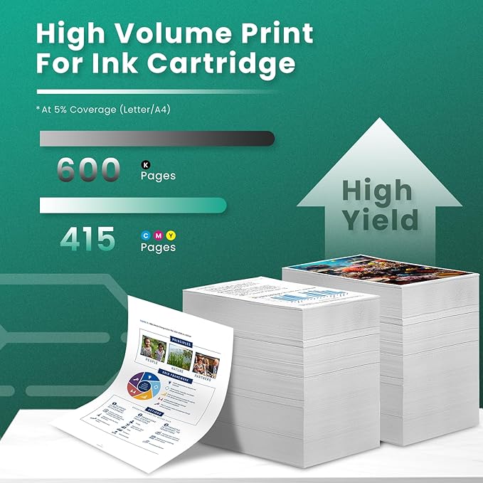 GREENBOX 64XL Ink Cartridges Combo Pack Replacement for HP 64XL 64 Ink Cartridge Black/Color for Envy Photo 7155 7855 6255 7120 6252 6220 6230 6258 7158 7130 7132 7164 7858 7800 6222 Printer, 2 Pack-DeskLoop Office